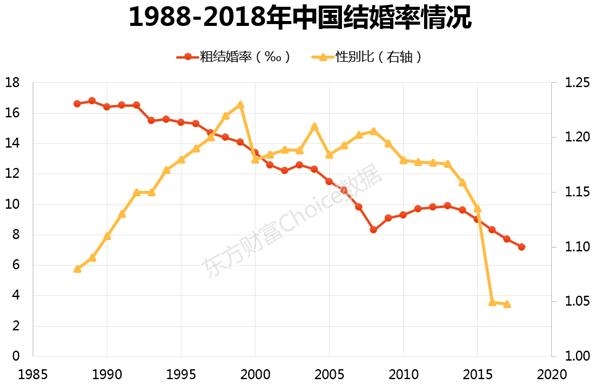 中国18年人口_18年中国有嘻哈图片(2)