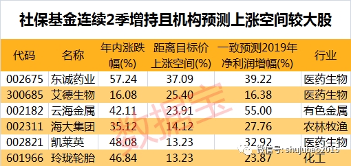 龙虎榜追踪资金最青睐这些个股