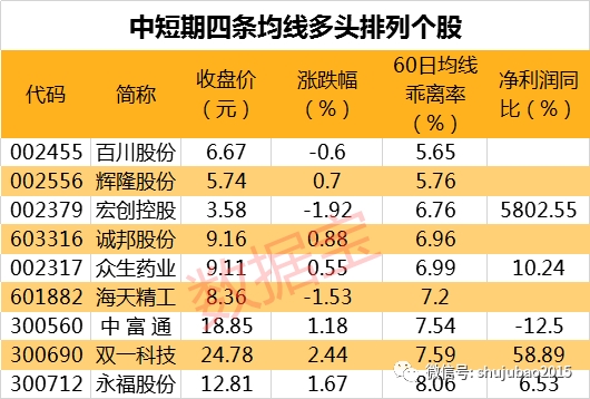 20股均线现金叉实达集团等资金流入靠前