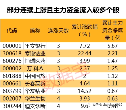 百川股份等49股均线呈多头排列