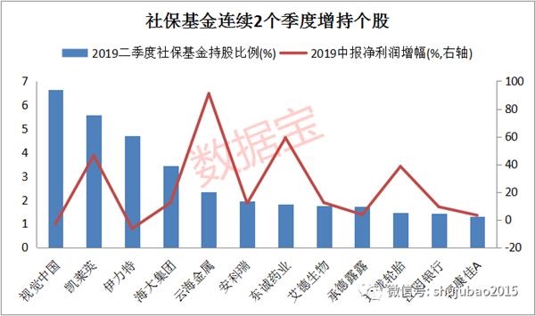 龙虎榜追踪资金最青睐这些个股