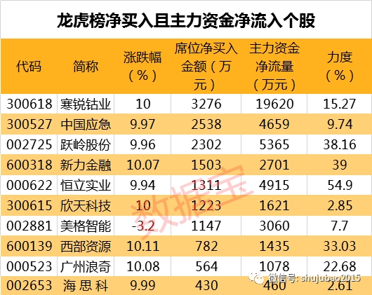 这些股近期逆市连涨北京君正连涨7天