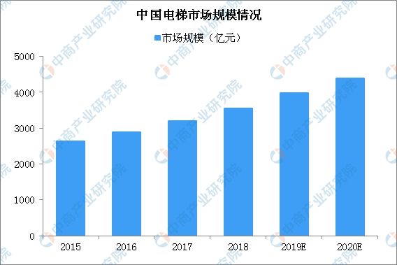 数据来源:中商产业研究院整理