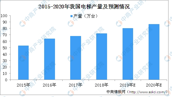 数据来源:中商产业研究院大数据库