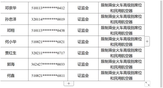 <strong>科创板市场强化失信联合惩戒措施</strong>