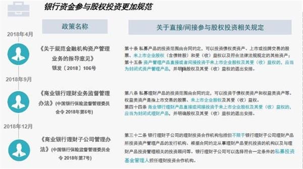 <strong>18家银行出资350亿,</strong>