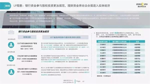 <strong>18家银行出资350亿,</strong>