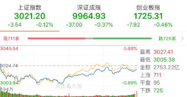 沪指。png