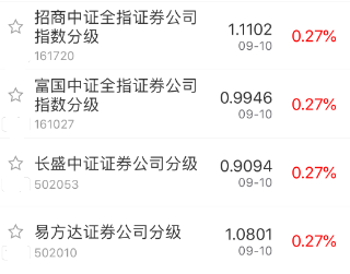 涨