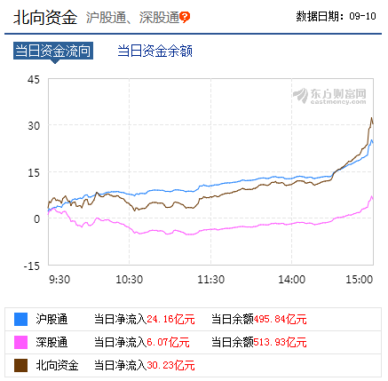北上资