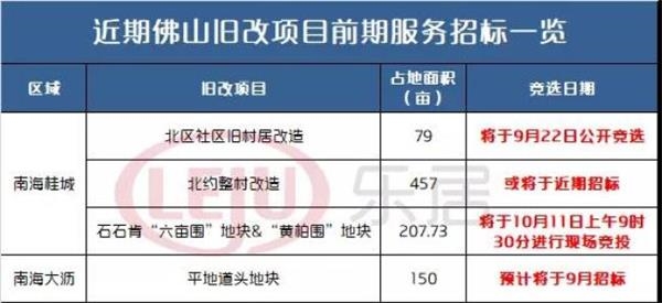 南海区政府经济总量_南海区地图(2)