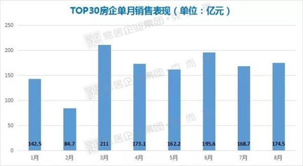 前8月广州房企成绩单出炉 前8月广州房企成绩单出炉