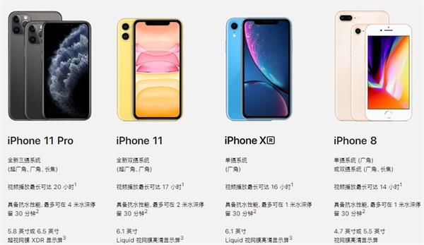 iPod价格