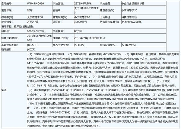 雅居乐底价6.43亿元摘得广东中山一宗宅地 雅居乐底价6.43亿元摘得广东中山一宗宅地