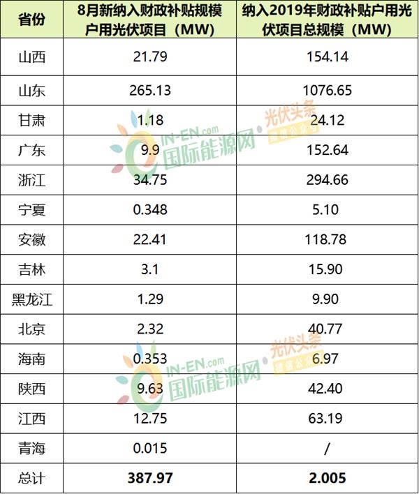 山东省8月纳入 e92ca5d3bb4132ba75fb82ac774349a720c79662