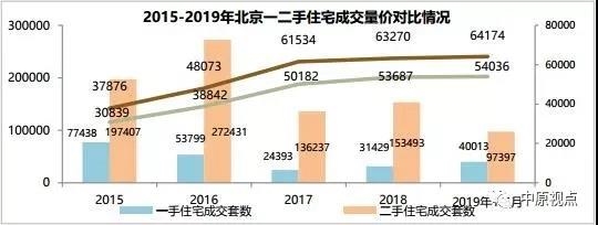 8月北京二手房市场成交量又小幅下跌 8月北京二手房市场成交量又小幅下跌