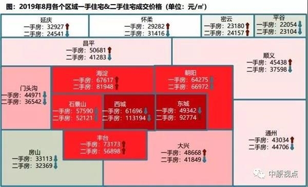 8月北京二手房市场成交量又小幅下跌 8月北京二手房市场成交量又小幅下跌