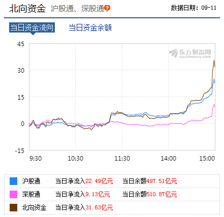 北向资金