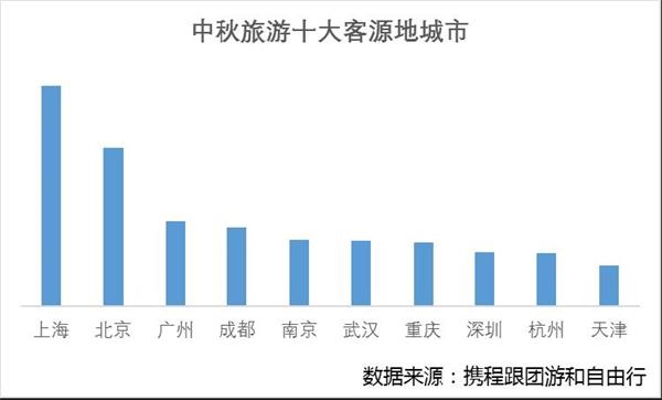 重庆人均消费_两岸人均食物消费(3)