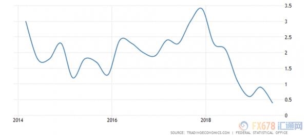 德国gdp为什么第一_德国第二季度GDP终值维持收缩0.2 不变(2)