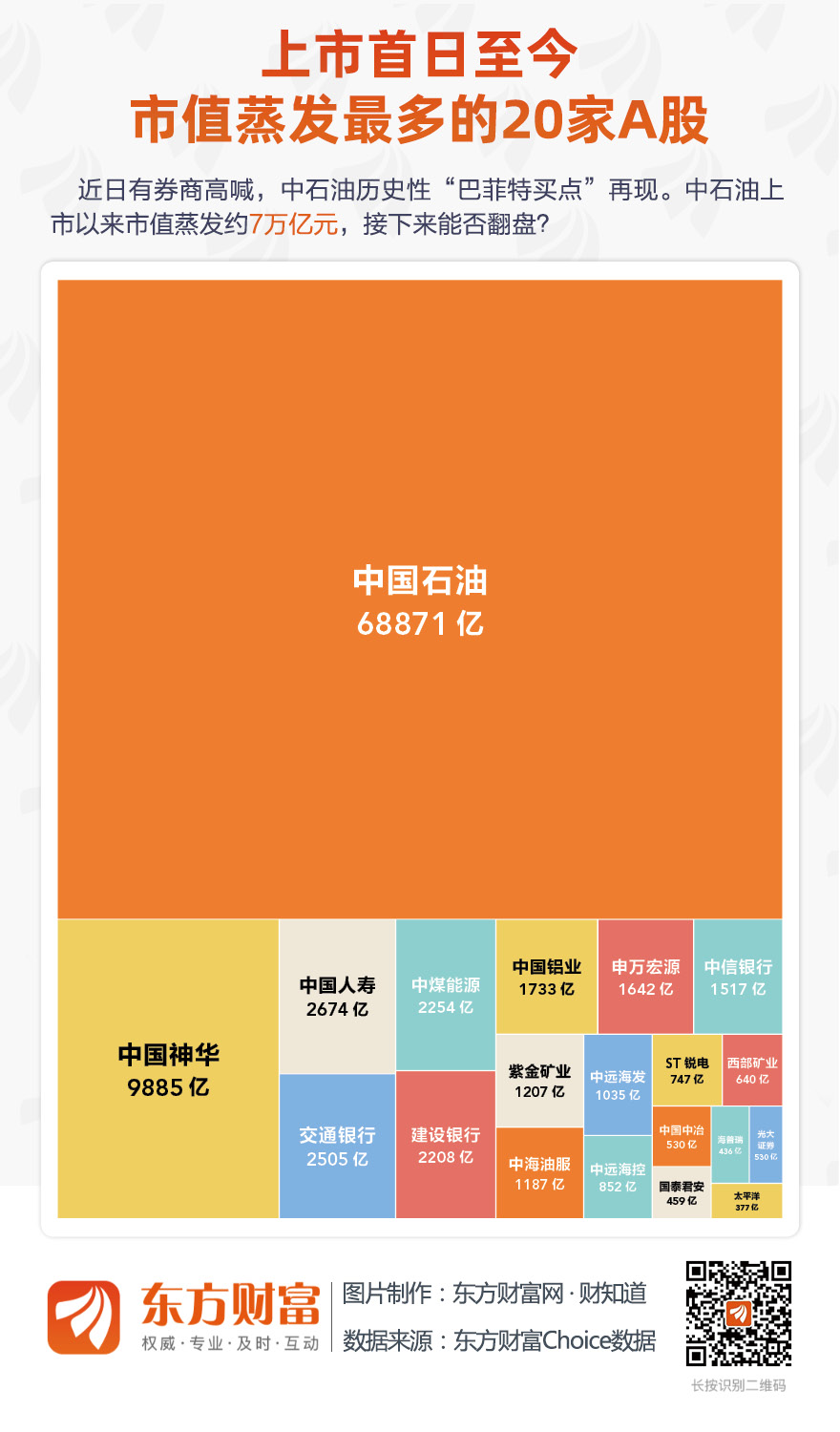 [图片专题741]跌去2个阿里巴巴，中石油：我太“南”了！券商：“巴菲特买点”到了