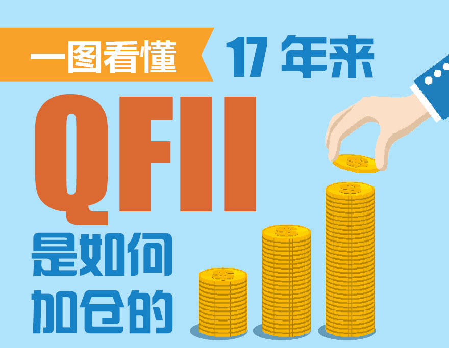 [图片专题742]一图看懂：17年来QFII是如何加仓的