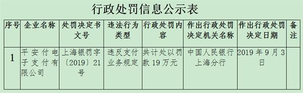平安支付电子支付,然后年内收到央行票据支付业务,多次违规