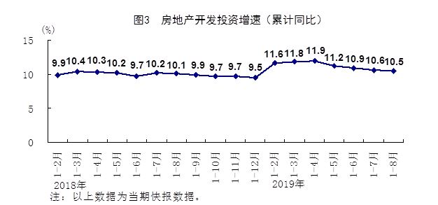 失业人口统计_2020年第一季度全球钻石行业报告 上(2)