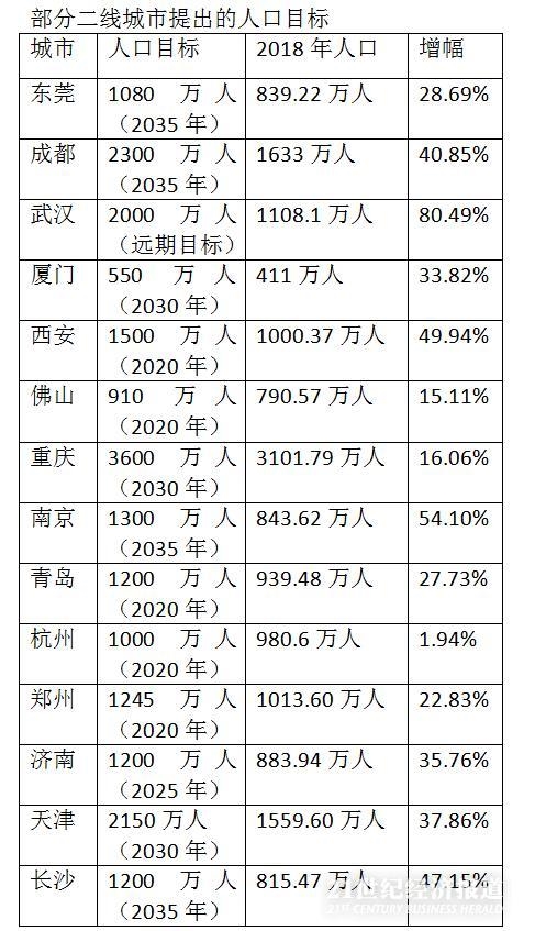 2020超大人口城市排名_中国城市人口排名(3)