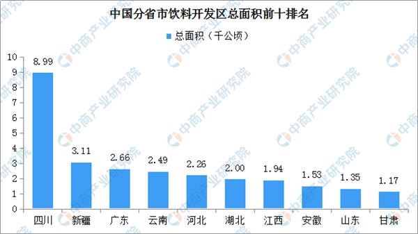 石河子新疆gdp(3)