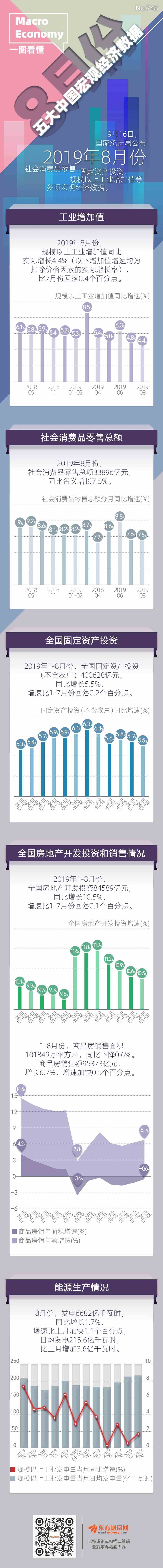 五大宏观经济总量_宏观经济