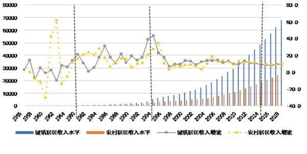 北京市年人均收入_2021年北京市广告协会(2)