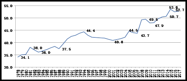 1978gdp_上半年北京市宏观经济形势分析及下半年预测(3)