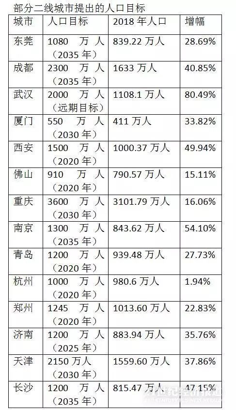 人口和社会资源相适应_人力资源和社会保障局