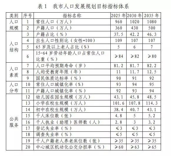 东莞人口有多少2020_十年前东莞石碣人口