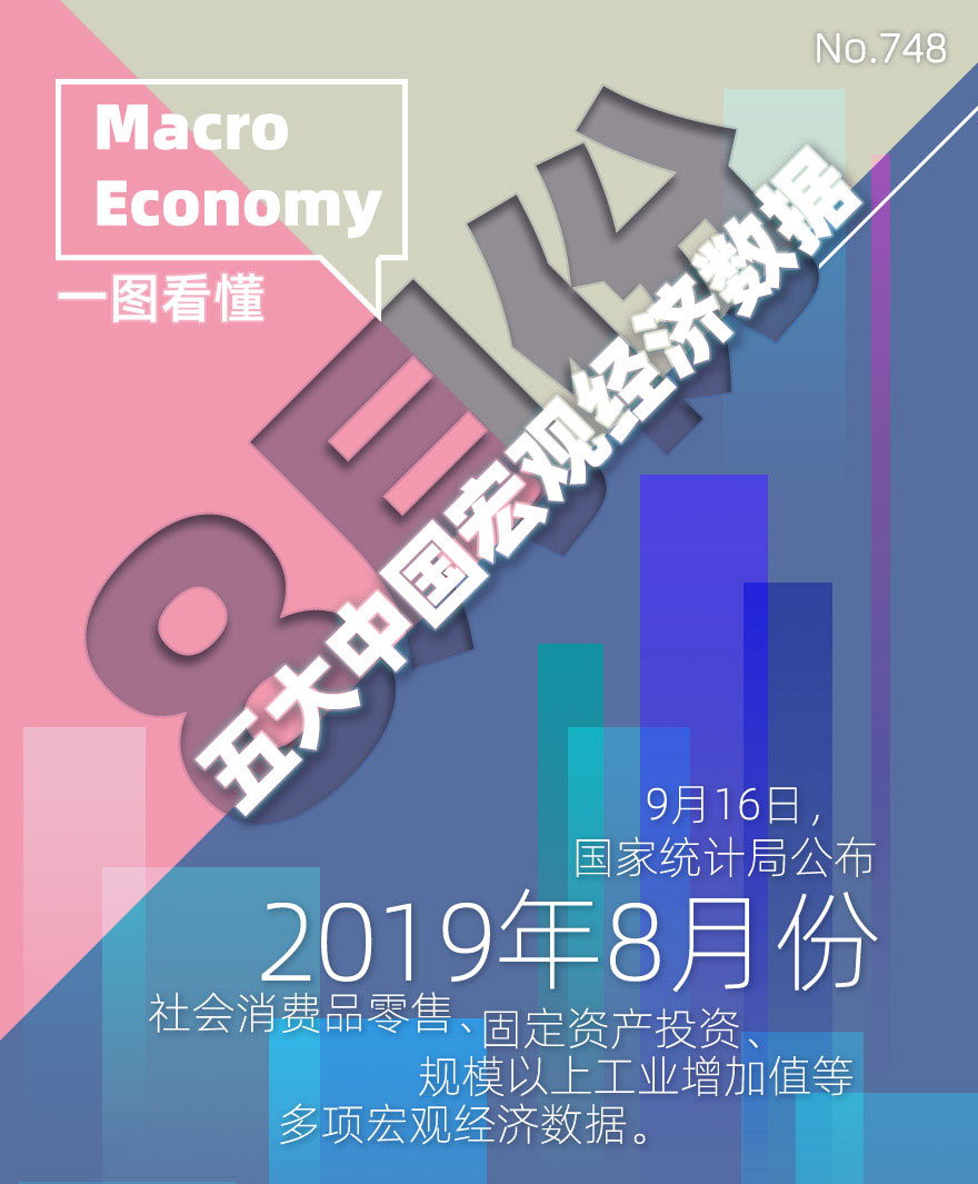 [图片专题748]一图看懂8月份五大中国宏观经济数据