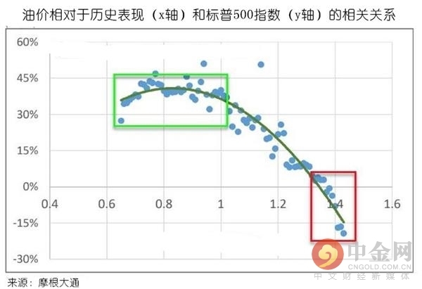 人口指数模型_美国人口增长模型 指数模型(3)