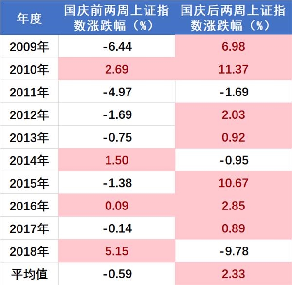 根據彭博社對外匯交易員最新的一份調查統計,當前利率掉期市場