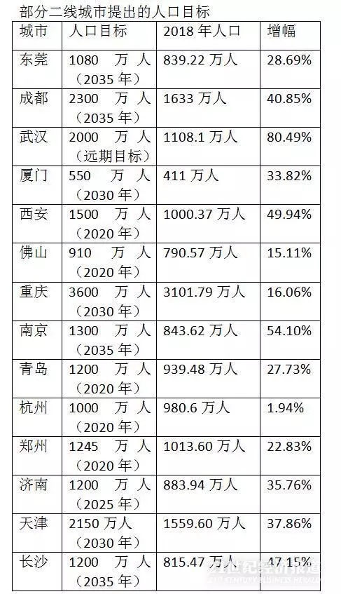 广州广东人口多少人口_广东广州(2)