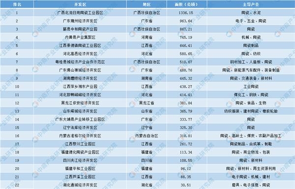 陶瓷企业排名_陶瓷品牌十大排名