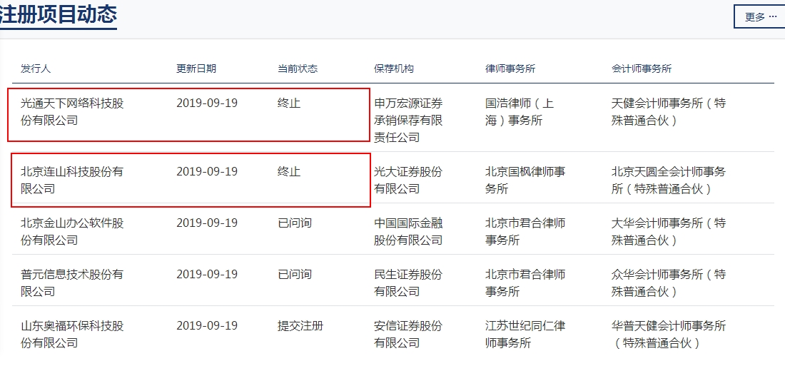 科创板申报企业光通天下、连山科技审核状态变更为“终止审核”