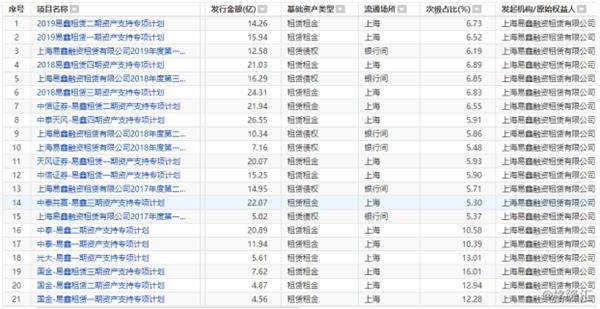 (二)父亲搜车ABS发行记载