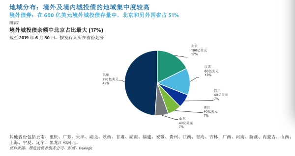 城投境外发债今年将创纪录外资择优购入 汇率影响可控 东方财富网