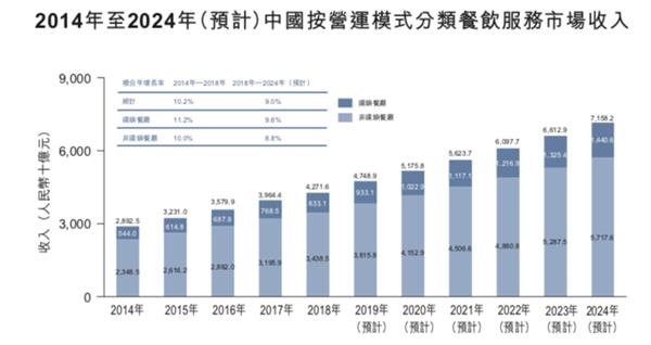 麦当劳2024年在华战略：超值品牌新主张