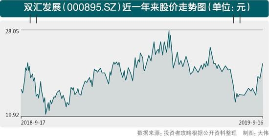 经过半年的重组,声音结束了,如何破解性能转折点