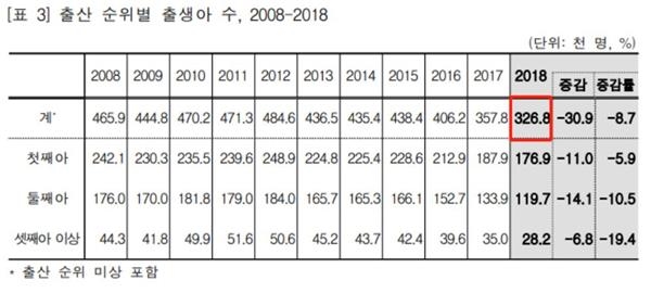 韩国的人口量_韩国人口变化趋势图