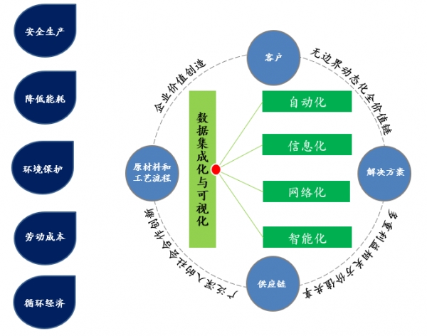 製造業如何實現數字化轉型?看完這四張圖就懂了