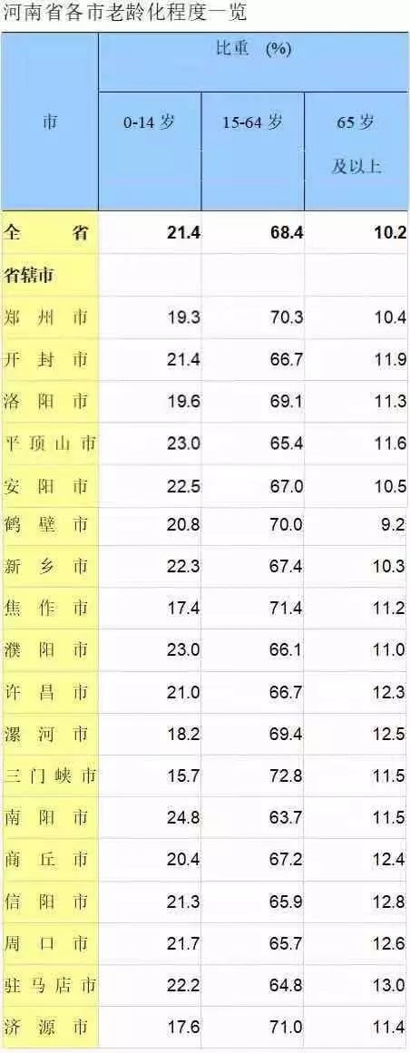 河南省流动人口_河南省流动人口计划生育省内 一盘棋 工作现场会在郑州市召(3)