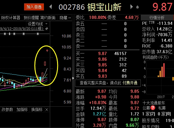 短线股票推荐官网_今日牛股精选+明日潜力股预测_短线炒股必看富国金融地产行业混合A