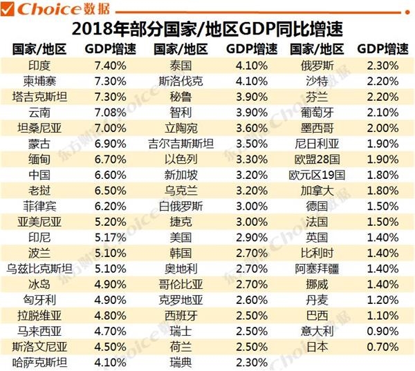 2019年格鲁吉亚GDP_格鲁吉亚地图(3)